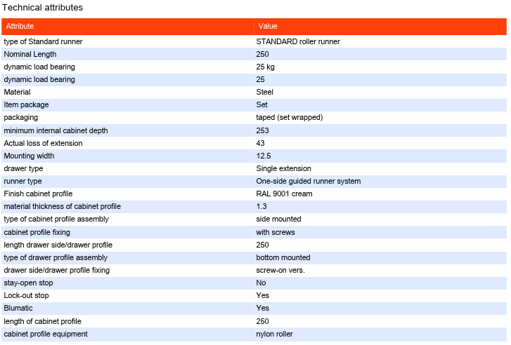 Blum Standard Drawer Roller Runner 25kg R9001 cream