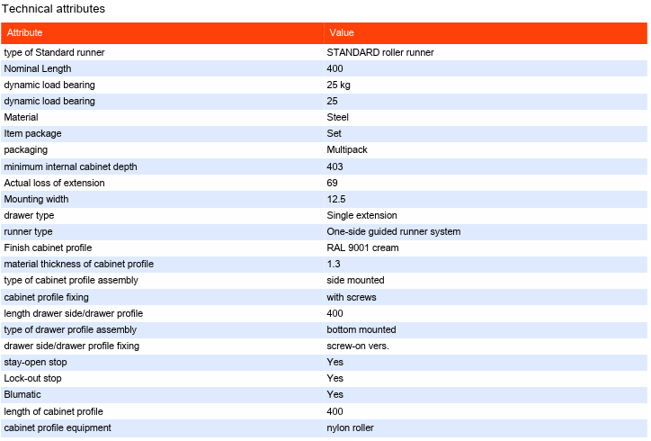 Blum Standard Drawer Roller Runner 25kg R9001 cream