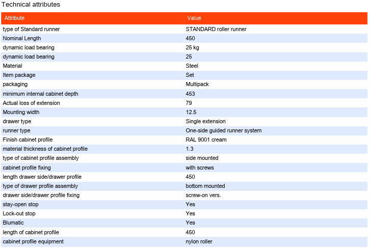 Blum Standard Drawer Roller Runner 25kg R9001 cream